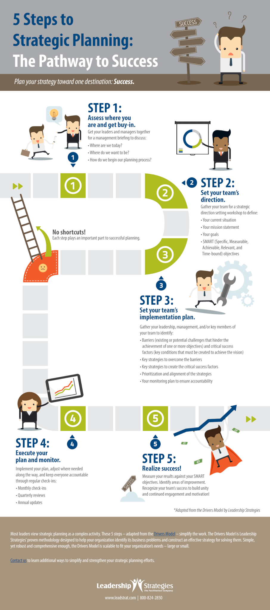 5 Steps To Strategic Planning: The Pathway To Success | Leadership ...